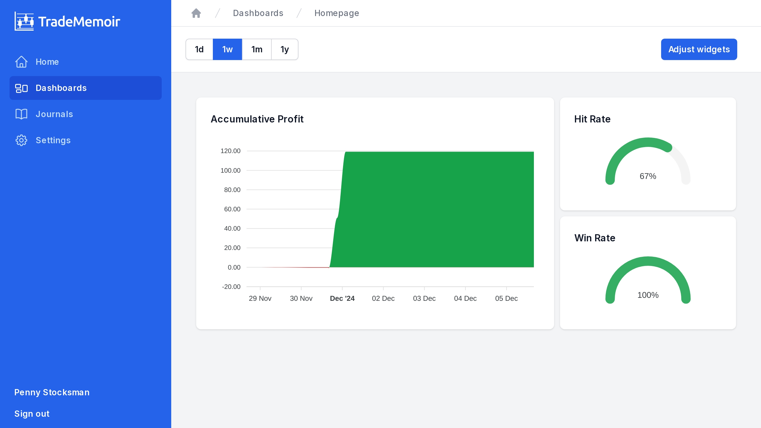 TradeMemoir - Dashboard